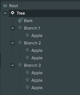 Nested Example